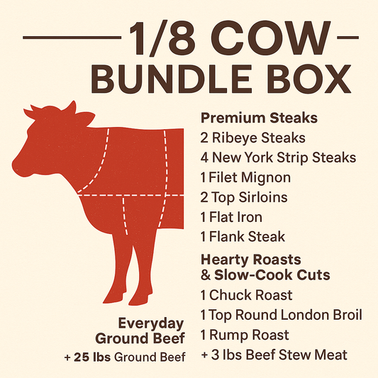 Eighth Cow Share - Two Box Deal